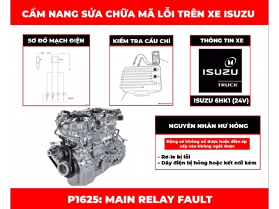 Cẩm Nang Sửa Chữa Mã Lỗi P1625: Main Relay Fault