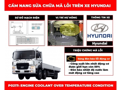 Mã Lỗi P0217: Engine Coolant Over Temperature Condition