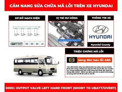 Cẩm Nang Sửa Chữa Mã Lỗi 000c: Output Valve Left Hand Front (Short To Ubatt/Uvent)