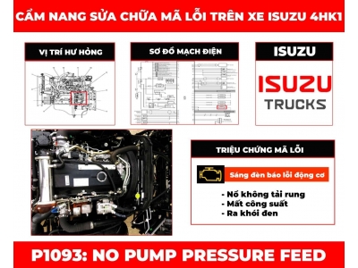Cẩm Nang Sửa Chữa Mã Lỗi P1093: No Pump Pressure Feed 