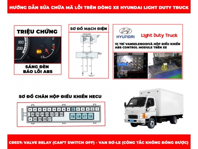 Phân Tích Mã Lỗi C0037: Valve Relay (Can’t Switch Off)