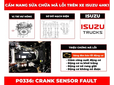 Cẩm Nang Sửa Chữa Mã Lỗi P0336: Crank Sensor Fault  