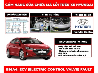Cẩm Nang Sửa Chữa Mã Lỗi B16A4: ECV (Electric Control Valve) Fault