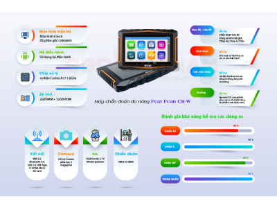Đánh Giá Và Trải Nghiệm Sản Phẩm Fcar C8-W