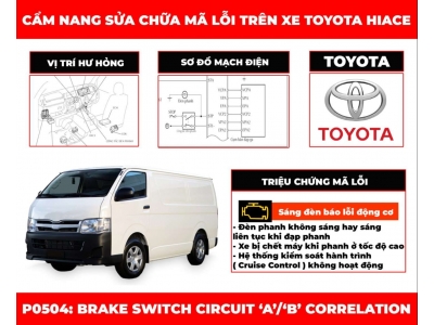 Mã lỗi P0504: Brake Switch Circuit ‘A’/‘B’ Correlation