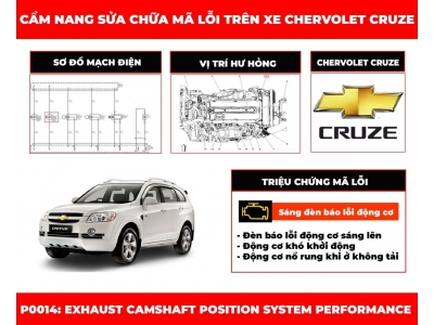 Cẩm nang sửa chữa mã lỗi P0014: Exhaust Camshaft Position System Performance