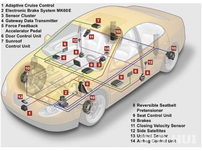 Phân Tích Mã Lỗi C1244 Trên Toyota Corolla 2015