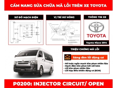 Cẩm Nang Sửa Chữa Mã Lỗi P0200: Injector Circuit/ Open Phần 2