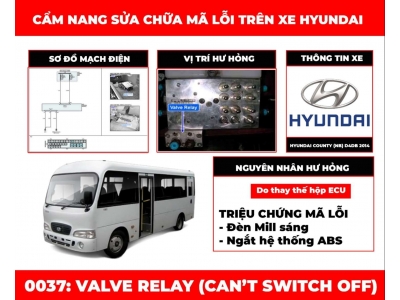 Cẩm Nang Sửa Chữa Mã Lỗi 0037: Valve Relay (Can’t Switch Off)