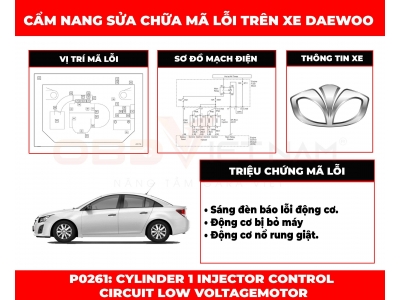 Cẩm Nang Sửa Chữa Mã Lỗi P0261: Cylinder 1 Injector Control Circuit Low Voltage