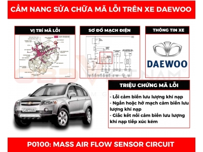 Cẩm nang sửa chữa mã lỗi P0100: Mass Air Flow (Maf) Sensor Circuit