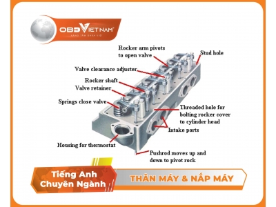 Tiếng anh ô tô qua hình ảnh (phần 22) - Thân máy & nắp máy