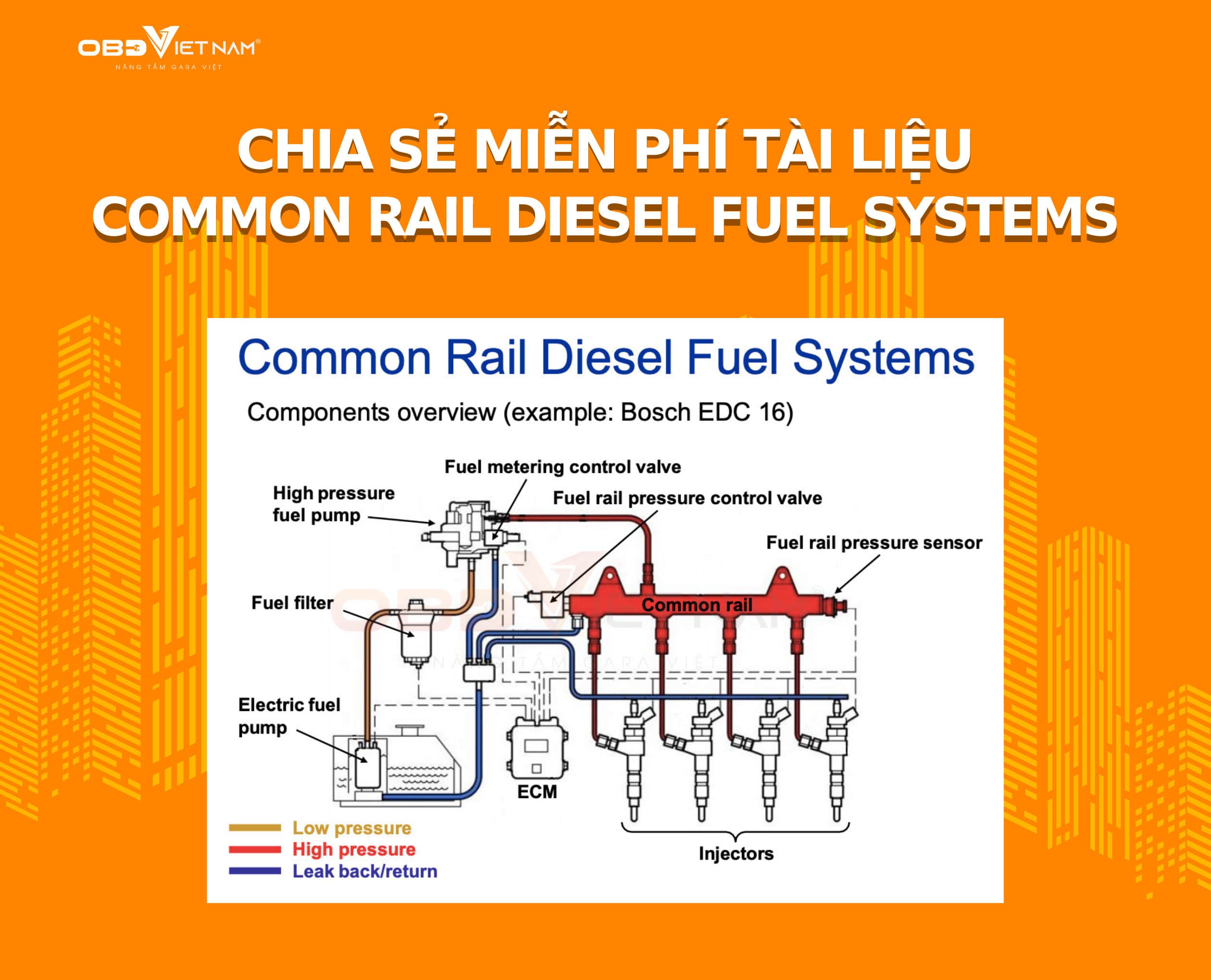Chia Sẻ Miễn Phí Tài Liệu Về Hệ Thống Common Rail Fuel Diesel