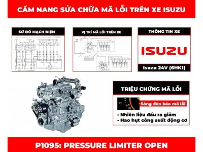 Cẩm Nang Sửa Chữa Mã Lỗi P1095: Pressure Limiter Open