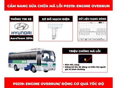 Cẩm Nang Sửa Chữa Mã Lỗi P0219: Engine Overrun