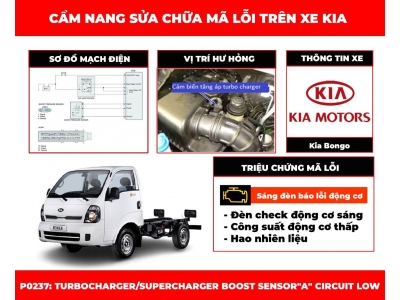 P0237: Turbocharger/Supercharger Boost Sensor A Circuit Low