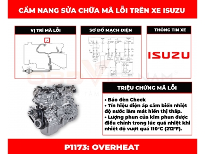 Cẩm Nang Sửa Chữa Mã Lỗi P1173: Overheat
