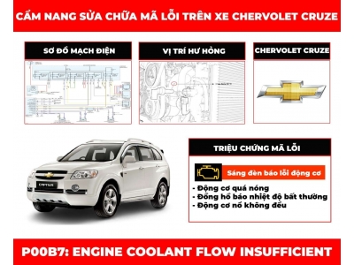 Cẩm Nang Sửa Chữa Mã Lỗi P00B7: Engine Coolant Flow Insufficient