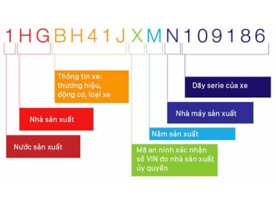 Top 7 Câu Hỏi Và Trả Lời Về Vấn Đề Kiểm Tra Số Vin Trên Xe - Phần 5