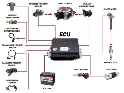 Cách Kiểm Tra Cảm Biến Trên Xe - Phần 1