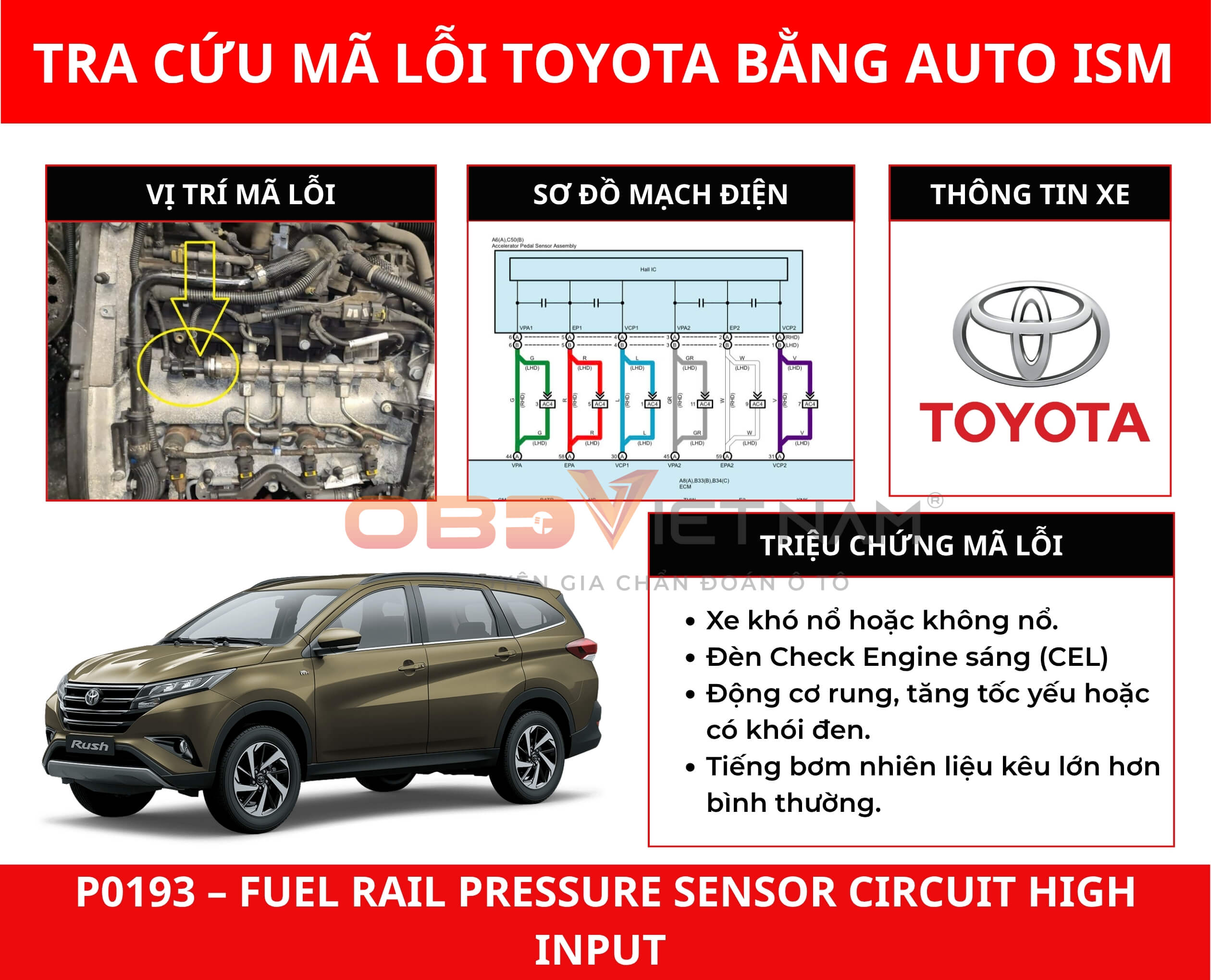 Cách Tra Mã Lỗi P0193 – Áp Suất Nhiên Liệu Cao Trên Toyota Rush Bằng Auto ISM