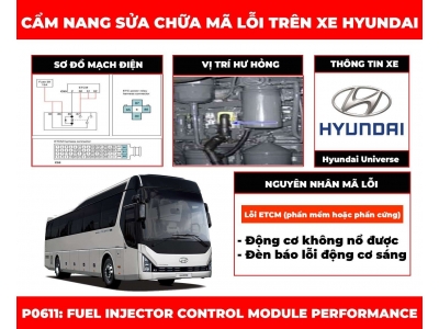 Cẩm Nang Sửa Chữa Mã Lỗi P0611: Fuel Injector Control Module Performance