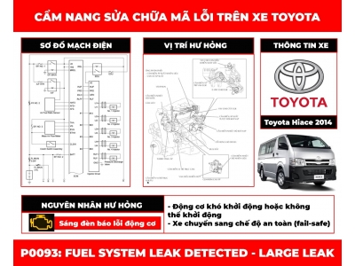 Cẩm Nang Sửa Chữa Mã Lỗi P0093: Fuel System Leak Detected - Large Leak Phần II