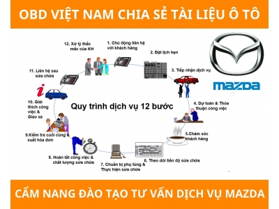 Chia Sẻ Tài Liệu Miễn Phí – Cẩm Nang Đào Tạo Tư Vấn Dịch Vụ Mazda