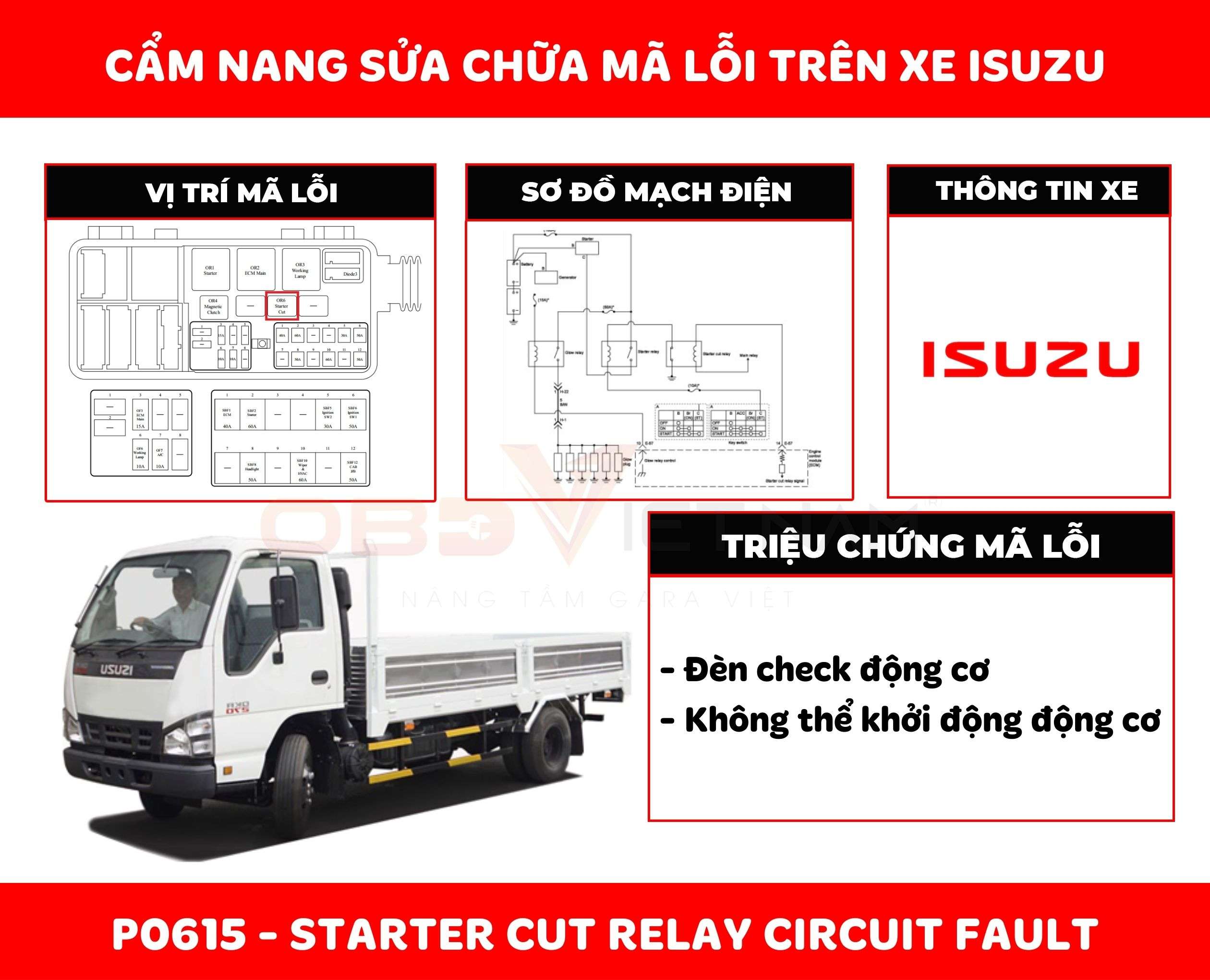 Cẩm Nang Sửa Chữa Mã Lỗi P0615 Starter cut relay circuit fault