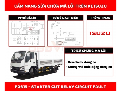 Cẩm Nang Sửa Chữa Mã Lỗi P0615: Starter cut relay circuit fault