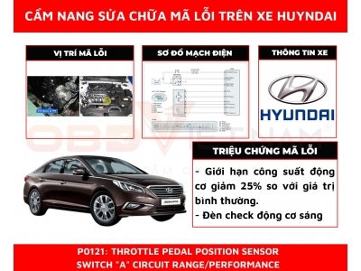 Cẩm Nang Sửa Chữa Mã Lỗi P0121: Throttle Pedal Position Sensor Switch “A” Circuit Range / Performance 