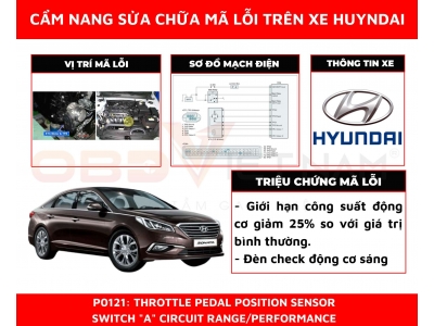 Cẩm nang sửa chữa mã lỗi P0121: Throttle Pedal Position Sensor Switch “A” Circuit Range / Performance 