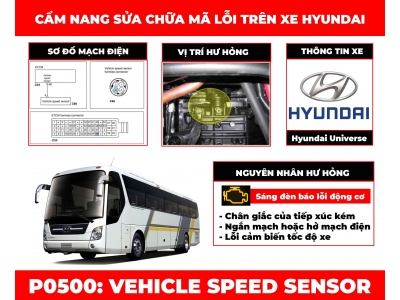 Cẩm nang sửa chữa mã lỗi P0500: Vehicle Speed Sensor