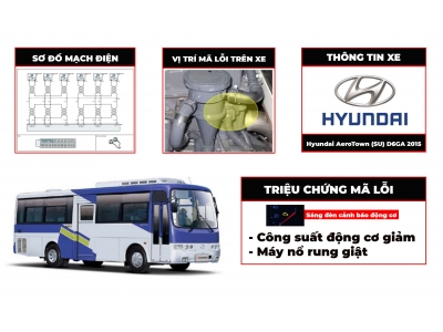 Cẩm Nang Sửa Chữa Mã Lỗi P0201: Twv1 Output Open Load, Injector Coil Open