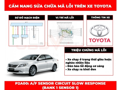 Cẩm Nang Sửa Chữa Mã Lỗi P2A00: A/F Sensor Circuit Slow Response (Bank 1 Sensor 1) 