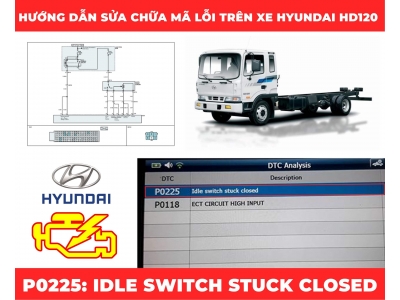 Hướng Dẫn Sửa Chữa Mã Lỗi P0225: Idle Switch Stuck Closed