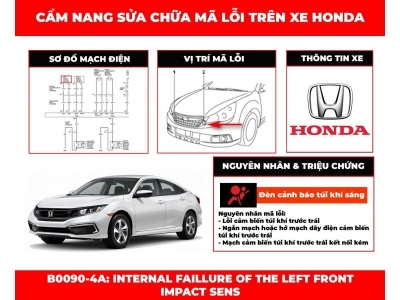 Mã Lỗi B0090-4A: Internal Failure Of The Left Front Impact Sensor