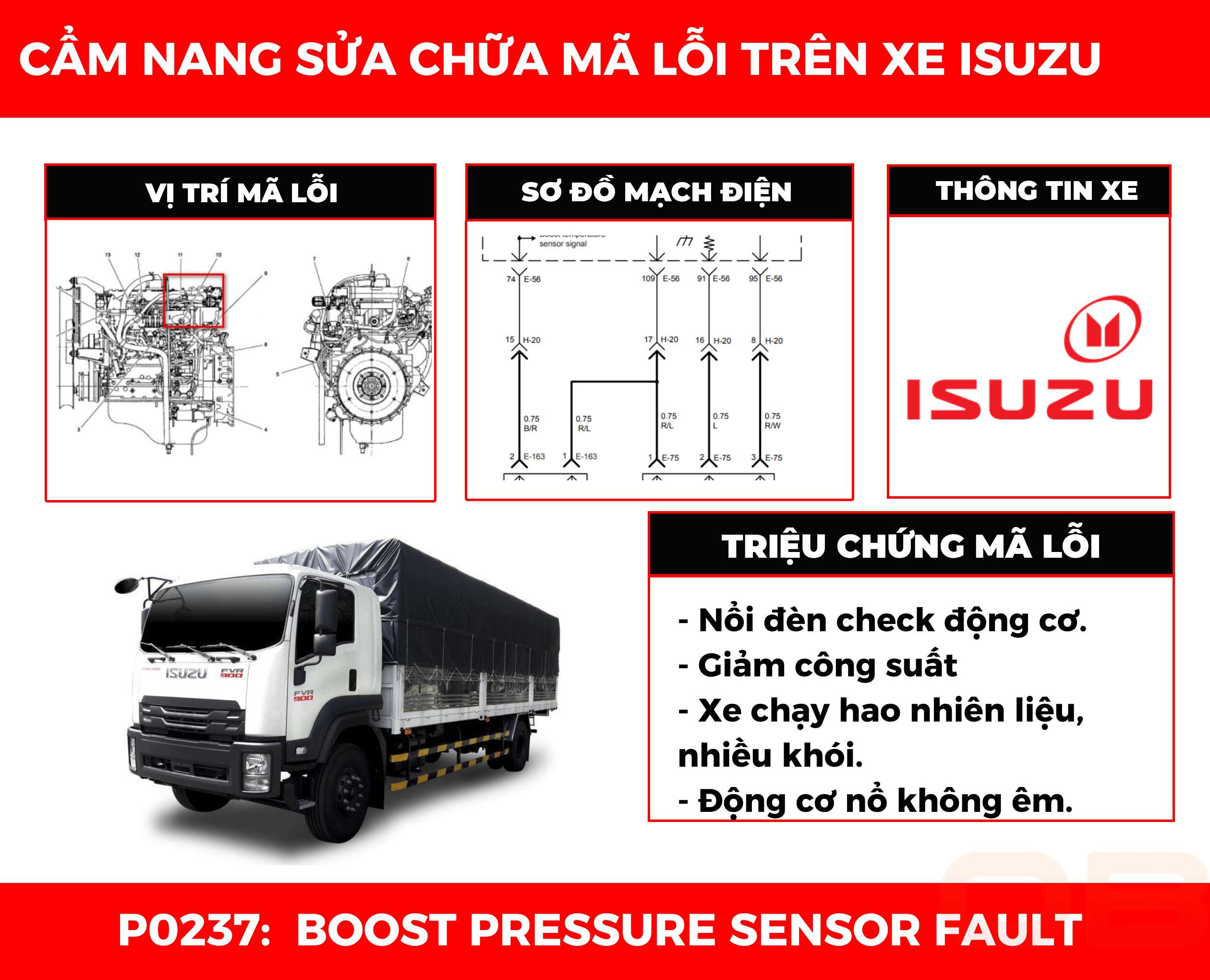 Cẩm Nang Sửa Chữa Mã Lỗi P0237 Boost Pressure Sensor Fault (Low