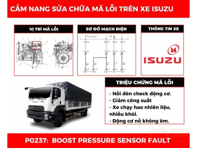 Cẩm Nang Sửa Chữa Mã Lỗi P0237: Boost Pressure Sensor Fault (Low Voltage Fault, Open Circuit)