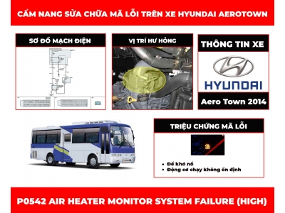 Cẩm Nang Sửa Chữa Mã Lỗi P0542 Air Heater Monitor System Failure (High)