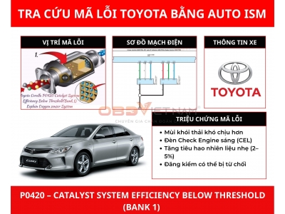 Phân tích mã lỗi P0420 Toyota Camry – Hiệu suất xúc tác thấp, xử lý bằng Auto ISM