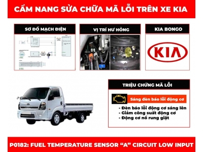 Mã Lỗi P0182: Fuel Temperature Sensor “A” Circuit Low Input