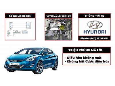 Cẩm Nang Sửa Chữa Mã Lỗi B2406: Air Mix Motor-Driver