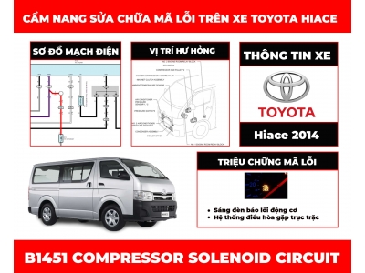 Cẩm Nang Sửa Chữa Mã Lỗi B1451 Compressor Solenoid Circuit