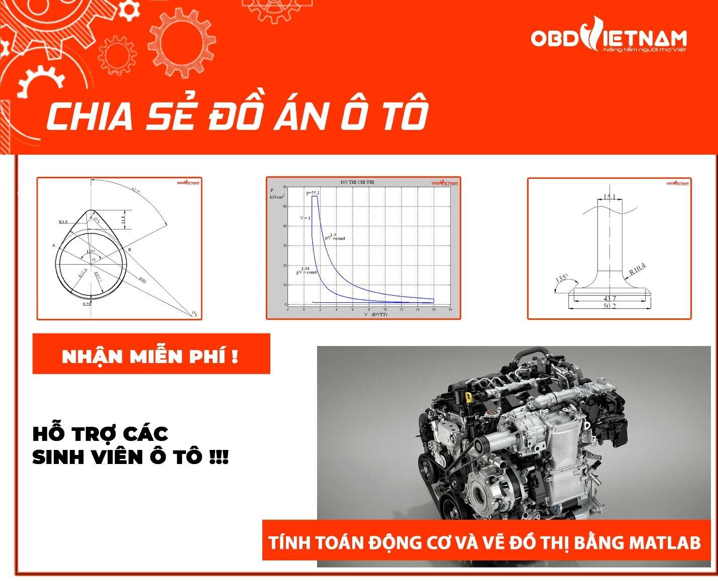 Chia Sẻ Đồ Án Ô Tô: Tính Toán Động Cơ Và Vẽ Đồ Thị Bằng Matlab