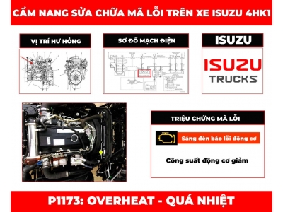 Cẩm Nang Sửa Chữa Mã Lỗi P1173: Overheat 