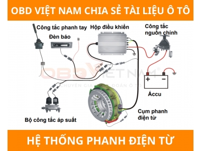 Chia Sẻ Tài Liệu Miễn Phí – Hệ Thống Phanh Điện