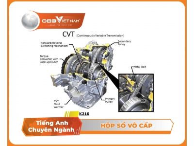 Tiếng anh ô tô qua hình ảnh (phần 20) - Hộp số vô cấp