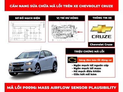 Cẩm Nang Sửa Chữa Mã Lỗi P0096: Mass Airflow Sensor Plausibility