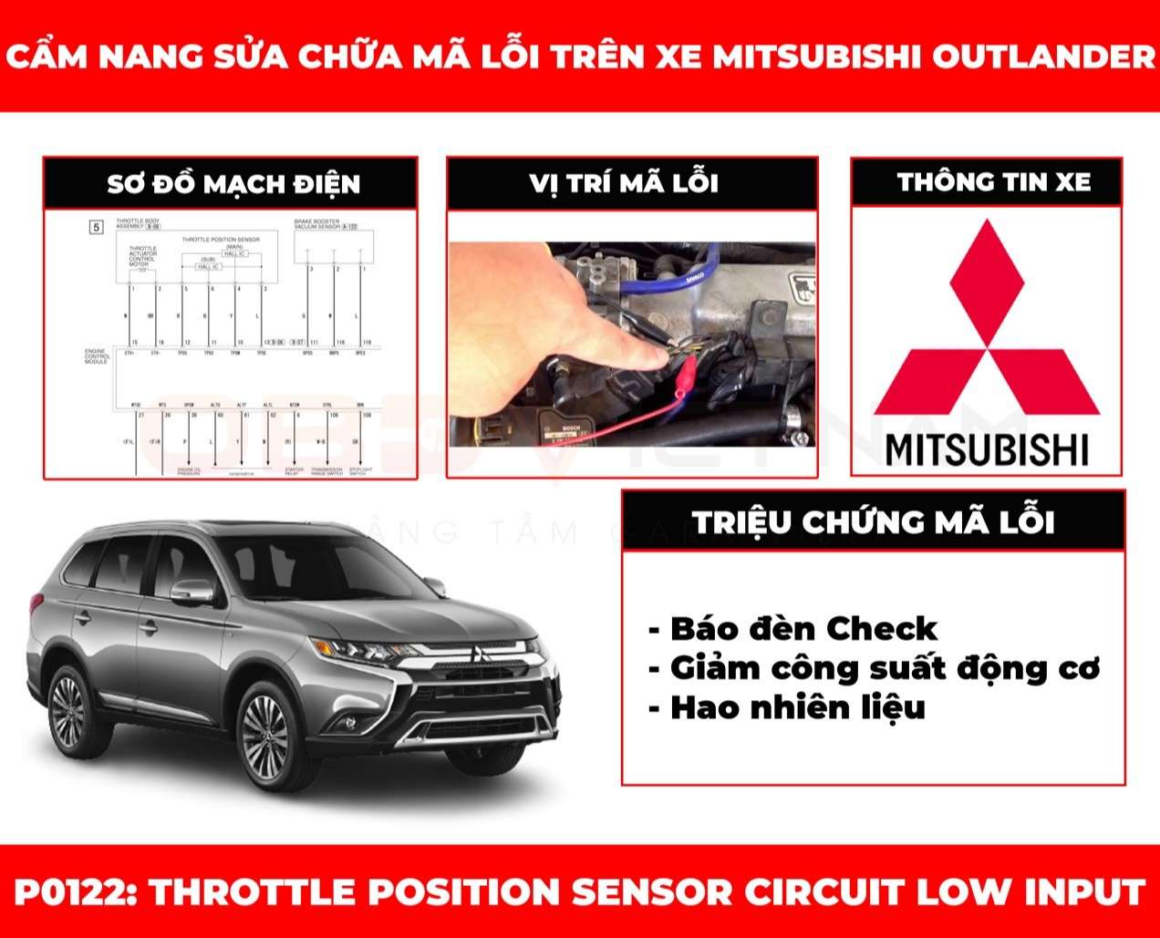 Cẩm Nang Sửa Chữa Mã Lỗi P0122 Throttle Position Sensor Circuit Low Input